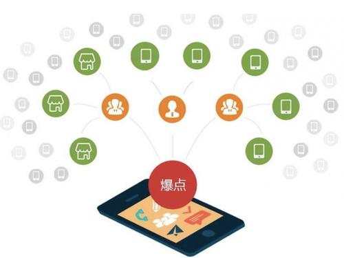 海西为什么越来越多的企业通过软文营销来引流